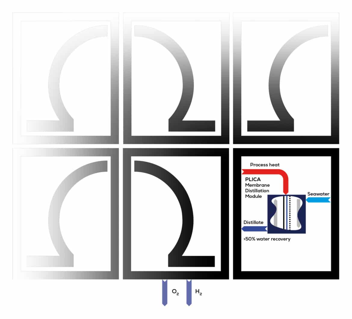 Aquastill - Diagram - Cooperation with Ohmium